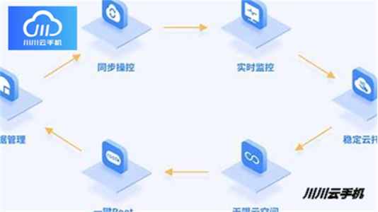 云手机哪个好